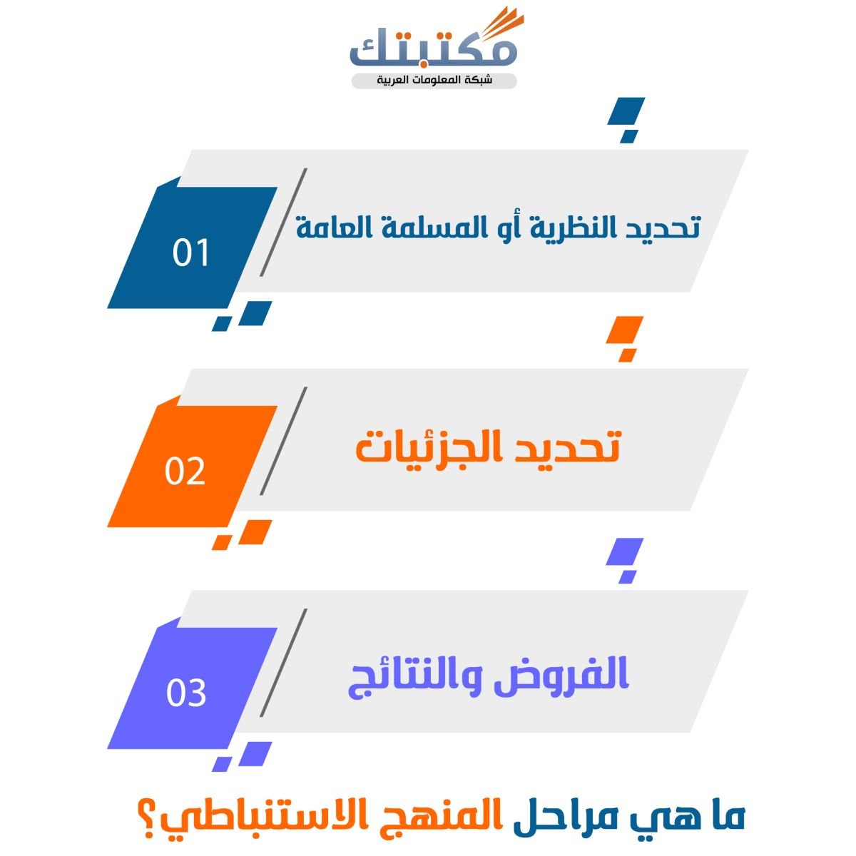 ما هي مراحل المنهج الاستنباطي؟